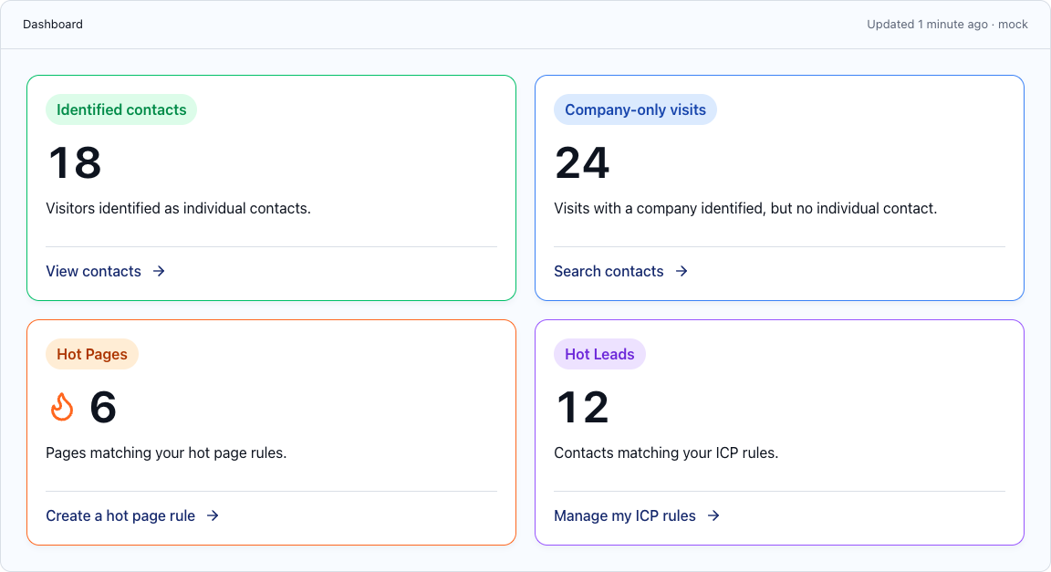 Xseller dashboard metric cards with illustrative demo data